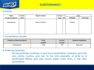 6.Clientes
7. Competidores actuales
8. Productos Sustitutos
No hay productos sustitutos, lo que hay es proveedores sustitutos, pero sólo
para ciertos insumos, para pan no hay otro proveedor, el único es la
panificadora Bimbo, pero para carnes, papas, entre otros, sí hay otros
proveedores.
CUESTIONARIO I
 