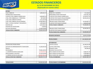 ESTADOS FINANCIEROS
AL 31 DE DICIEMBRE DE 2015
(Expresado en nuevos soles)
 