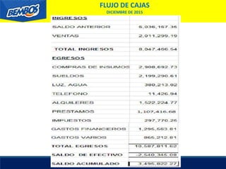 FLUJO DE CAJAS
DICIEMBRE DE 2015
 