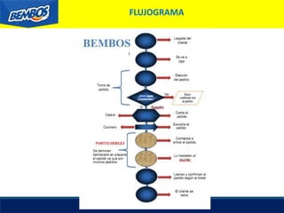 FLUJOGRAMA
 