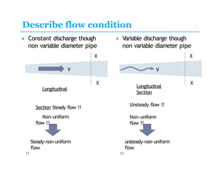 Strong Flow Degrease Like Flowing Fluid Comprehensive Overview of Fluid Kinematics and Flow Dynamics | PPTX