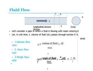 Comprehensive Overview of Fluid Kinematics and Flow Dynamics | PPTX