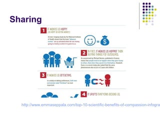 Sharing
http://www.emmaseppala.com/top-10-scientific-benefits-of-compassion-infograp
 