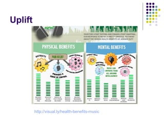 Uplift
http://visual.ly/health-benefits-music
 