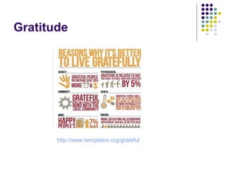Gratitude
http://www.templeton.org/grateful
 