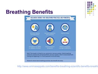Breathing Benefits
http://www.emmaseppala.com/benefits-breathing-scientific-benefits-breathin
 