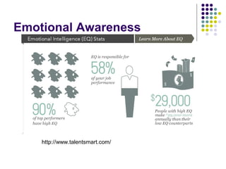 Emotional Awareness
http://www.talentsmart.com/
 