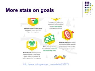 More stats on goals
http://www.entrepreneur.com/article/237272
 
