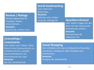 12	
  
Review	
  /	
  Ra@ngs	
  
Bewertungsportale	
  für	
  
Produkte,	
  Hotels,	
  
Unternehmen	
  ...	
  
Beispiele:	
  
geizhals.de,	
  amazon.com	
  
Livecas@ngs	
  /	
  
Livestreams	
  
Hier	
  stellen	
  User	
  Videos,	
  Texte,	
  
Fotos	
  in	
  ihre	
  Community	
  ein,	
  es	
  
entsteht	
  eine	
  Art	
  „privater	
  
Nachrichtendienst“	
  mit	
  
Kommentaren	
  der	
  User	
  
Beispiele:	
  
qik.com,	
  bendecho.de	
  
Social	
  bookmarking	
  
User	
  teilen	
  ihre	
  
Bookmarks	
  ...	
  
Beispiele:	
  
Delicious.com,	
  mister-­‐
wong.de,	
  edutags.de	
   Ques@on+Answer	
  
User	
  stellen	
  Fragen	
  ein,	
  die	
  
dann	
  von	
  der	
  Community	
  
beantwortet	
  werden	
  ...	
  
Beispiele:	
  
Werweisswas.de,	
  
willwissen.net	
  
Social	
  Shopping	
  
Hier	
  schließen	
  sich	
  User	
  zu	
  Einkaufs-­‐CommuniIes	
  
zusammen,	
  diskuIeren	
  über	
  Produkte	
  und	
  
KondiIonen...	
  
Beispiele:	
  
Groupon.de,	
  dawanda.de	
  
	
  
 