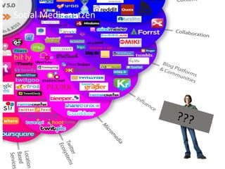 14	
  
Social	
  Media	
  nutzen	
  
???	
  
 