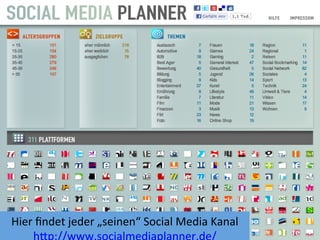 27	
  
Hier	
  ﬁndet	
  jeder	
  „seinen“	
  Social	
  Media	
  Kanal	
  
 
