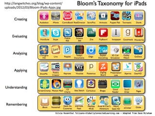 hWp://langwitches.org/blog/wp-­‐content/
uploads/2012/03/Bloom-­‐iPads-­‐Apps.jpg	
  
 