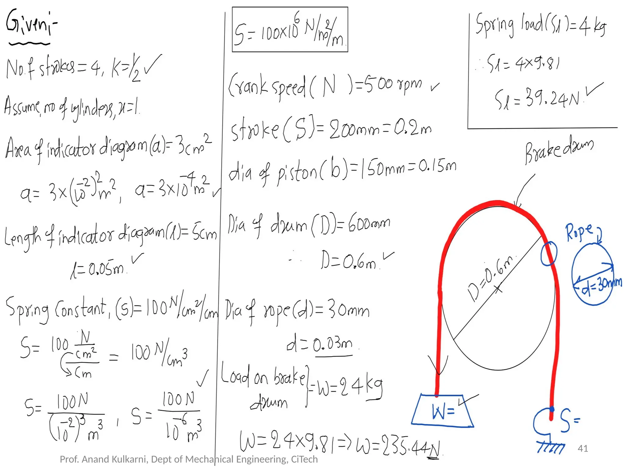 Prof. Anand Kulkarni, Dept of Mechanical Engineering, CiTech
41
 