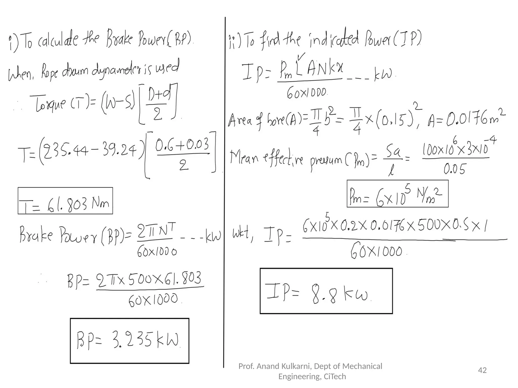 Prof. Anand Kulkarni, Dept of Mechanical
Engineering, CiTech
42
 