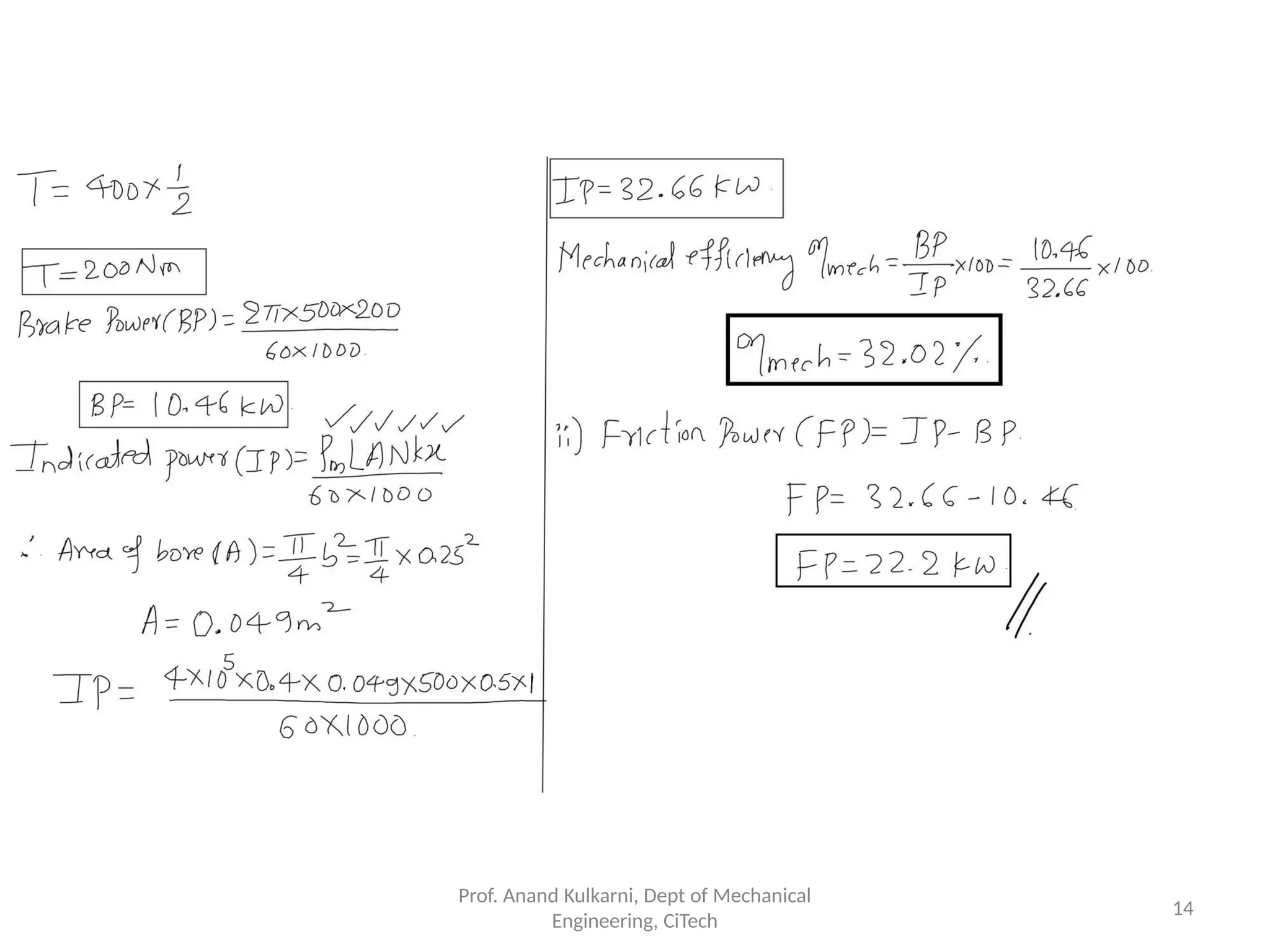 Prof. Anand Kulkarni, Dept of Mechanical
Engineering, CiTech
14
 