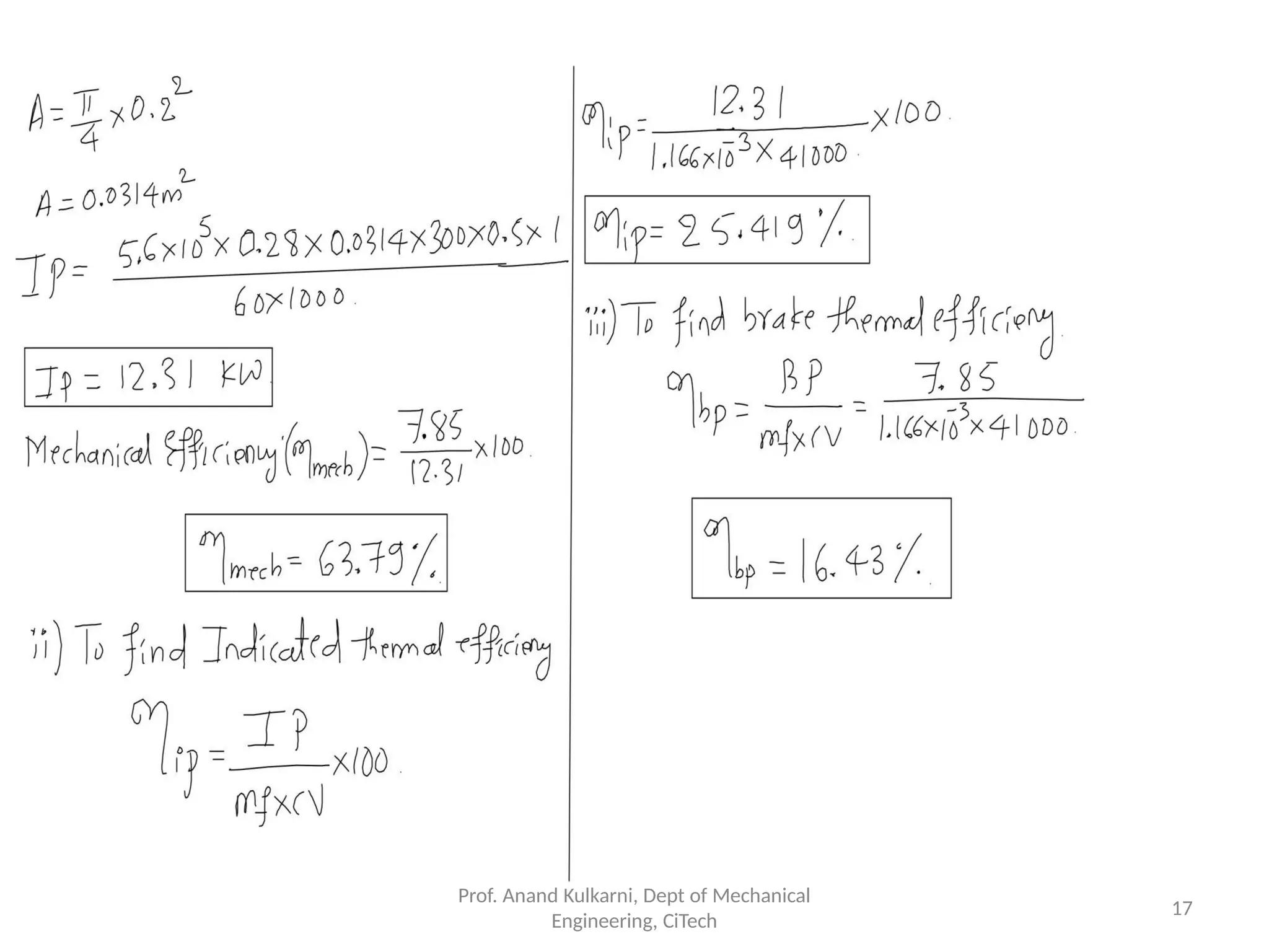 Prof. Anand Kulkarni, Dept of Mechanical
Engineering, CiTech
17
 