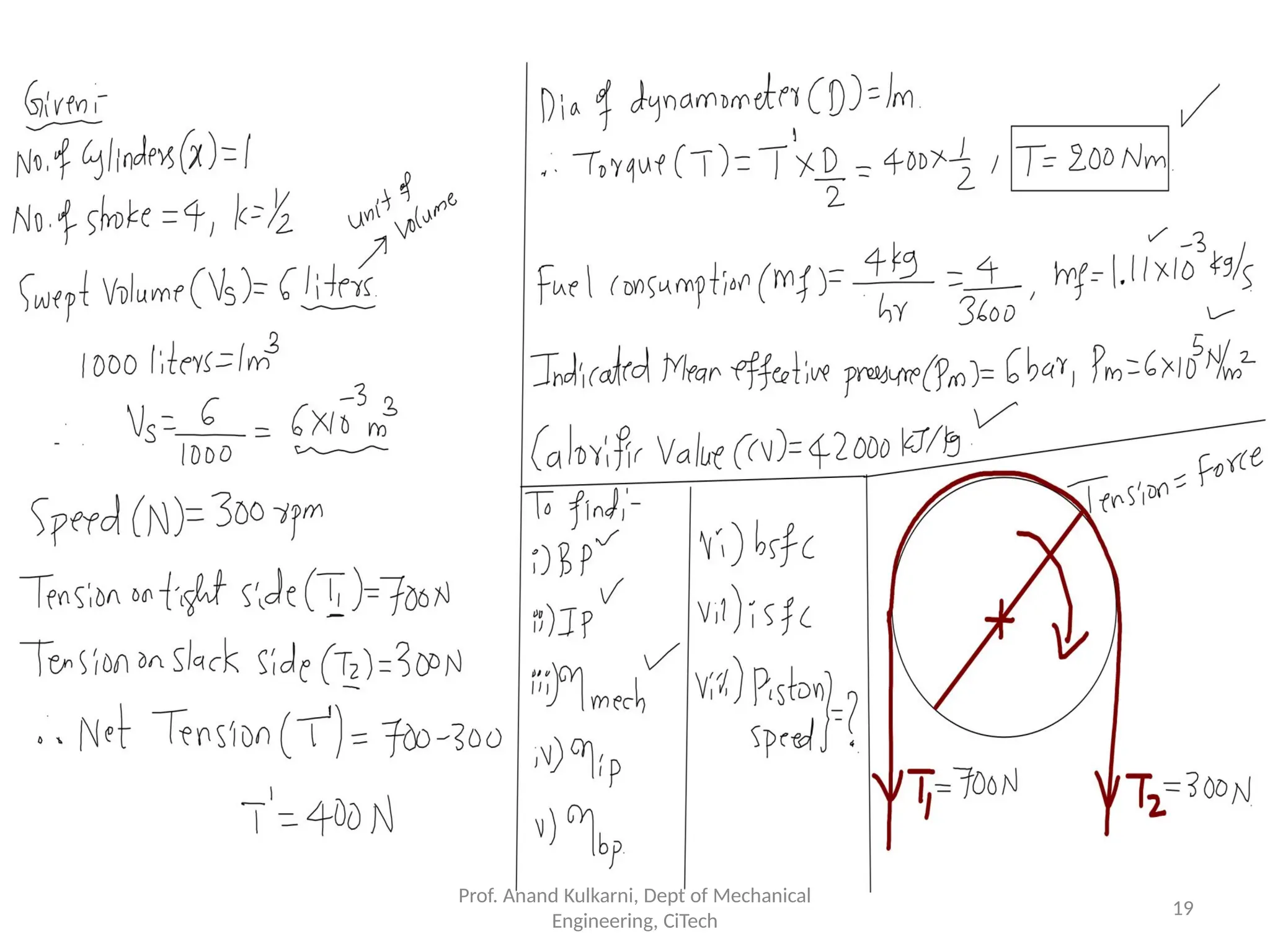 Prof. Anand Kulkarni, Dept of Mechanical
Engineering, CiTech
19
 