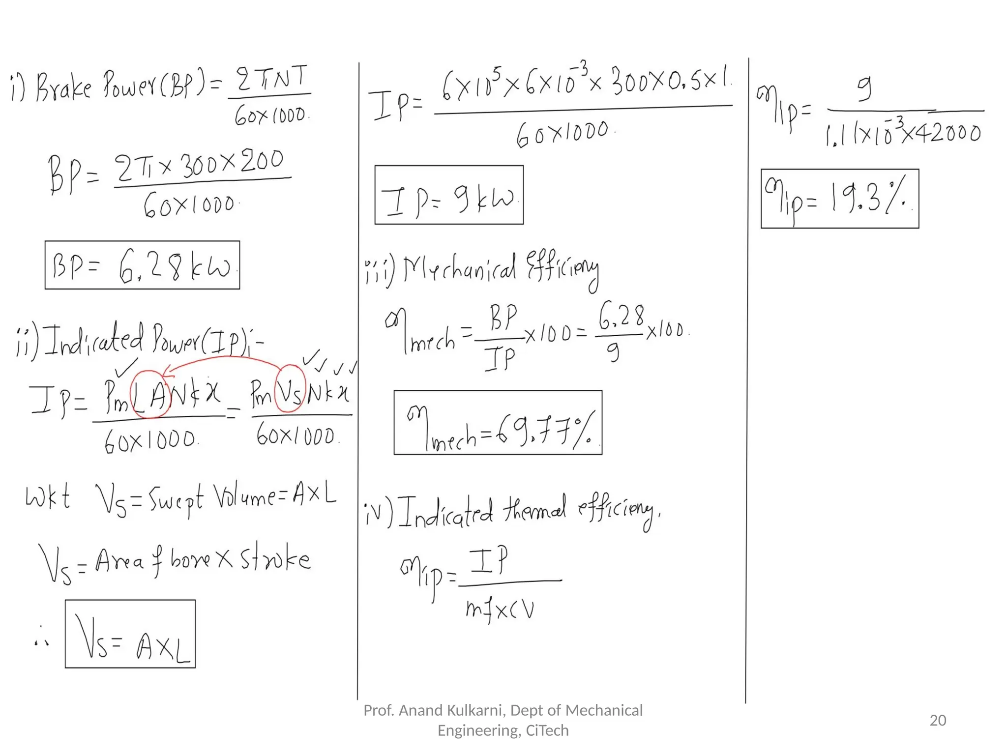 Prof. Anand Kulkarni, Dept of Mechanical
Engineering, CiTech
20
 