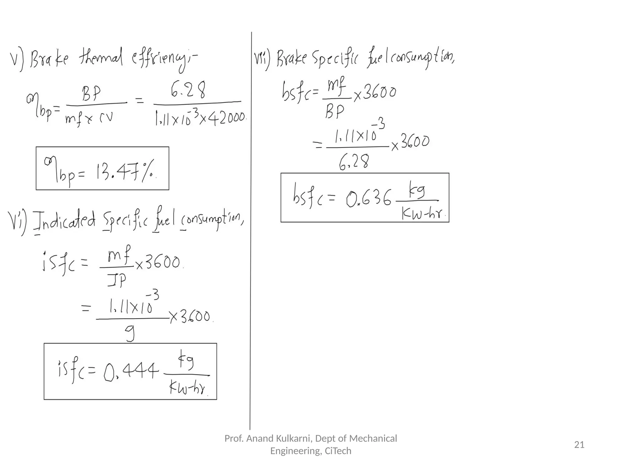 Prof. Anand Kulkarni, Dept of Mechanical
Engineering, CiTech
21
 