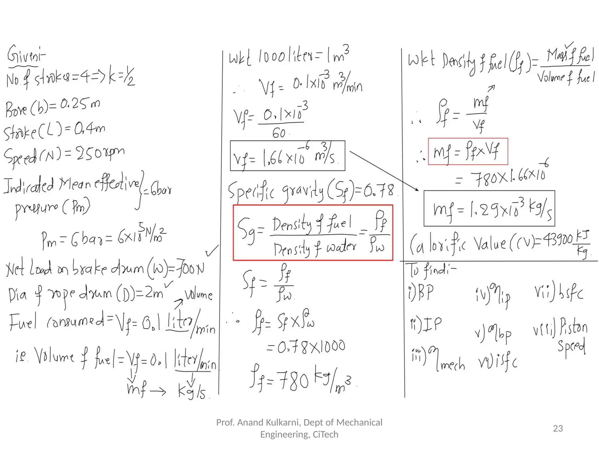Prof. Anand Kulkarni, Dept of Mechanical
Engineering, CiTech
23
 