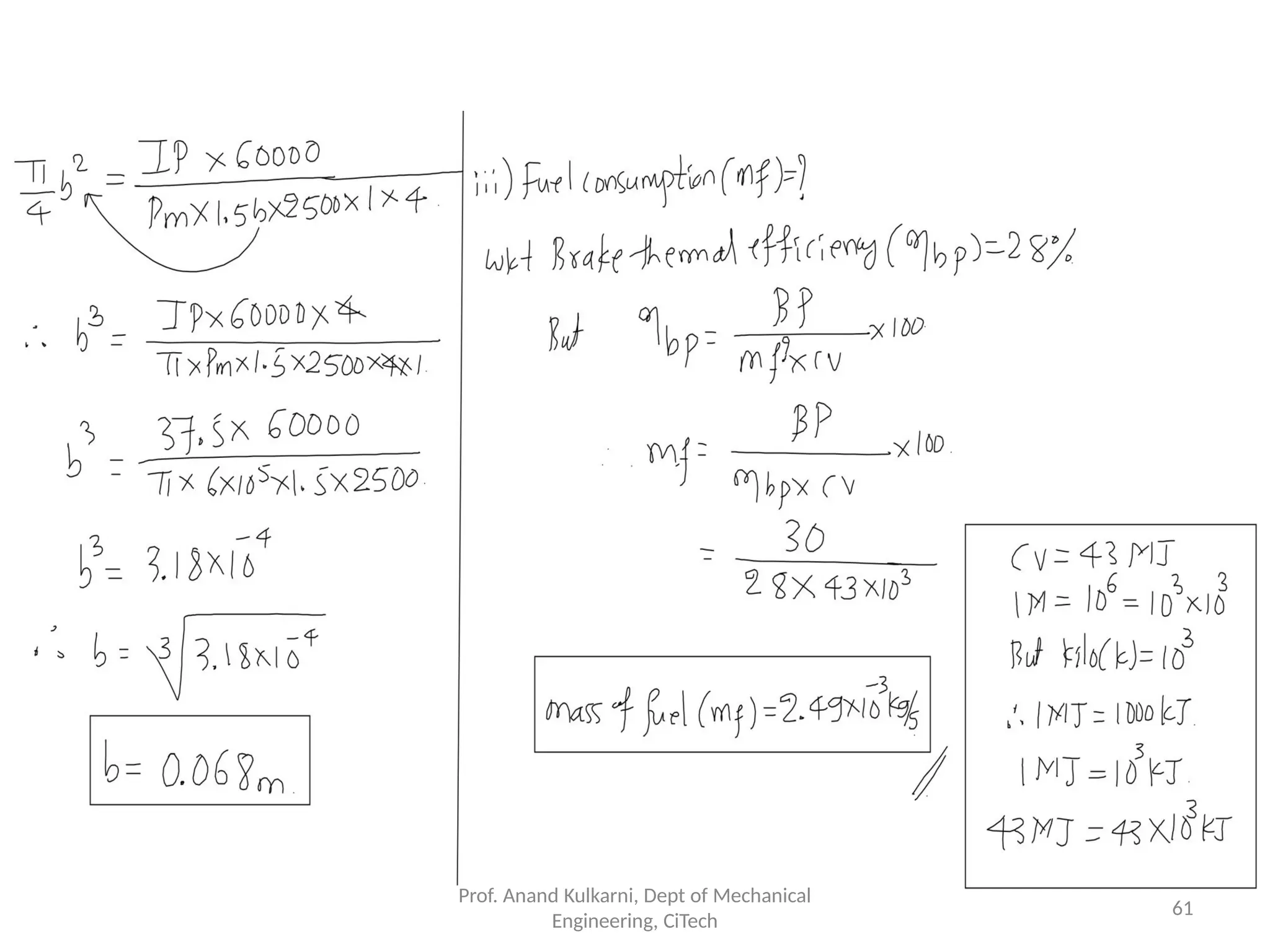 Prof. Anand Kulkarni, Dept of Mechanical
Engineering, CiTech
61
 