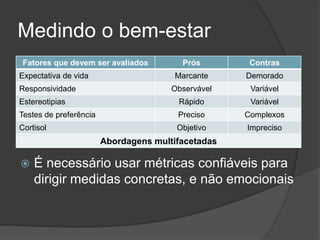 Medindo o bem-estar
Fatores que devem ser avaliados Prós Contras
Expectativa de vida Marcante Demorado
Responsividade Observável Variável
Estereotipias Rápido Variável
Testes de preferência Preciso Complexos
Cortisol Objetivo Impreciso
Abordagens multifacetadas
 É necessário usar métricas confiáveis para
dirigir medidas concretas, e não emocionais
 