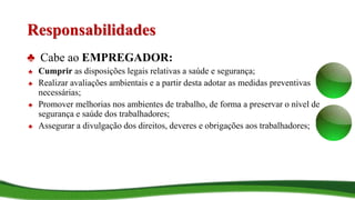 Responsabilidades
♣ Cabe ao EMPREGADOR:
♣ Cumprir as disposições legais relativas a saúde e segurança;
♣ Realizar avaliações ambientais e a partir desta adotar as medidas preventivas
necessárias;
♣ Promover melhorias nos ambientes de trabalho, de forma a preservar o nível de
segurança e saúde dos trabalhadores;
♣ Assegurar a divulgação dos direitos, deveres e obrigações aos trabalhadores;
 