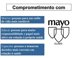 Comprometimento comComprometimento com
Motivar pessoas para um estilo
de vida mais saudável
Educar pessoas para maior
responsabilidade e papel mais
ativo em relação à própria saúde
Capacitar pessoas a tomarem
decisões mais corretas em
relação à saúde
CLINIC
 