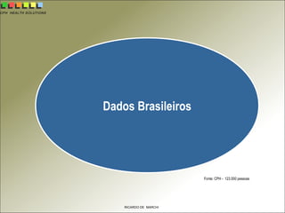 CPH HEALTH SOLUTIONS
RICARDO DE MARCHI
Dados Brasileiros
Fonte: CPH - 123.000 pessoas
 