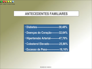 CPH HEALTH SOLUTIONS
RICARDO DE MARCHI
ANTECEDENTES FAMILIARES
• Diabetes--------------------------30,48%
• Doenças do Coração---------32,64%
• Hipertensão Arterial----------47,70%
• Colesterol Elevado------------25,86%
• Excesso de Peso---------------16,16%
 