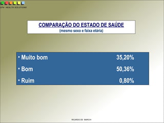 CPH HEALTH SOLUTIONS
RICARDO DE MARCHI
COMPARAÇÃO DO ESTADO DE SAÚDE
(mesmo sexo e faixa etária)
• Muito bom 35,20%
• Bom 50,36%
• Ruim 0,80%
 