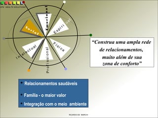 CPH HEALTH SOLUTIONS
RICARDO DE MARCHI
“Construa uma ampla rede
de relacionamentos,
muito além de sua
zona de conforto”
 Relacionamentos saudáveis
 Família - o maior valor
 Integração com o meio ambiente
E
spi r i t ual
Emocional
F í si c aProfissional
S o c i a l
I n t el ec t u al
 
