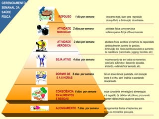 CPH HEALTH SOLUTIONS
RICARDO DE MARCHI
REPOUSO 1 dia por semana descanso total, lazer para reposição
do equilíbrio e diminuição do estresse
ATIVIDADE 2 dias por semana atividade física com exercícios
MUSCULAR voltados para a força e tônus muscular
ATIVIDADE 3 dias por semana atividade física aeróbica p/ melhora da capacidade
AERÓBICA cardiopulmonar, queima de gordura,
diminuição dos riscos cardiovasculares e aumento
da resistência (caminhada, jogging, bicicleta, etc)
SEJA ATIVO 4 dias por semana movimentando-se em todos os momentos
possíveis, subindo e descendo escadas,
andando, evitando ficar sentado, etc.
DORMIR DE 5 dias por semana ter um sono de boa qualidade, com duração
6 A 8 HORAS entre 6 e 8 hs, sem insônia e acordando
descansado.
CONSCIÊNCIA 6 dias por semana estar consciente em relação à alimentação
EM ALIMENTOS e à ingestão de bebidas alcoólicas, procurando
E BEBIDAS manter hábitos mais saudáveis possíveis.
ALONGAMENTO 7 dias por semana alongamentos diários e freqüentes, em
todos os momentos possíveis.
GERENCIAMENTO
SEMANAL DA
SAÚDE
FÍSICA
 