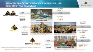 BUILDING THE FUTURE WITH METALS TSX-V: BMET | OTCQB: BMTLF | Frankfurt: 1OI.F | bemetalscorp.com
PROVENTRACK RECORD OF CREATING VALUE:
OUR COMPETITIVE ADVANTAGE
6
Kupol Gold Mine, Russia
B2Gold - Otjikoto Gold Mine, Namibia
1988 2007
Initial Market
Capitalization:
$34 M
Acquired by
Kinross for
$3.5 B
InitialTSX-V
Market Capitalization:
$12 M
2018 2022
Market Capitalization:
$20.4 M(1)
Initial Market
Capitalization:
$100 M
2007
Market Capitalization:
$4.8 B(1)
2022
BeMetals – Kazan Gold Project, Japan
10,286%
GROWTH
4,800%(1)
GROWTH
(1) Market capitalization and % growth are calculated with the closing share prices on November 30, 2022
B2Gold - Fekola Gold Mine, Mali
+47%(1)
GROWTH
 