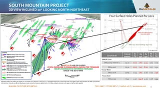 BUILDING THE FUTURE WITH METALS TSX-V: BMET | OTCQB: BMTLF | Frankfurt: 1OI.F | bemetalscorp.com 16
SOUTH MOUNTAIN PROJECT
3DVIEW INCLINED 20o LOOKING NORTH-NORTHEAST
Core hole ID
Interval
(metres)
Zn
(%)
Ag
(g/t)
Au
(g/t)
Pb
(%)
Cu
(%)
DMEA Zone
SM19-003: Interval 1 24.17 11.12 267 3.44 3.75 0.29
SM19-006 15.70 21.27 147 8.04 0.77 0.30
Texas West
SM20-028 10.85 0.13 260 0.26 0.10 2.56
Texas East
SM20-050 8.35 4.17 194.8 4.05 0.78 0.54
Reported widths are drilled core lengths as true widths are unknown at this time. It is estimated based upon current data that true widths might range between 60-80% of the drilled
intersections. Intervals cut offs are based upon visual contacts of massive sulphide units. For SM19-028/43 a nominal 0.5% copper cut off has been applied.
Four Surface Holes Planned for 2021
 