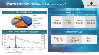 BUILDING THE FUTURE WITH METALS TSX-V: BMET | OTCQB: BMTLF | Frankfurt: 1OI.F | bemetalscorp.com
CORPORATE OVERVIEW (As at February 1, 2022)
CAPITAL STRUCTURE
BMET SHARE PERFORMANCE (1Year)
Issued
177.4 M
ENTERPRISEVALUE
Market Cap Cash Debt
~C$41 M ~C$8.3M(2) NIL
SHARE OWNERSHIP
20
Fully Diluted
194.2 M
Warrants
1.1 M(1)
Options
15.8 M
(1) Broker compensation options
(2) Cash position as at Sept 30, 2021
43%
20%
19%
14% 4%
Retail
Insiders & Advisors
B2Gold
Institutional
Thunder Mountain
Gold
0
500
1,000
1,500
2,000
2,500
3,000
3,500
$0.05
$0.15
$0.25
$0.35
$0.45
$0.55
01-Feb-21 01-May-21 01-Aug-21 01-Nov-21 01-Feb-22
Volume
Traded
in
Canada
(000s)
BMET
Share
Price
(CDN$)
Volume Traded BMET Price
 