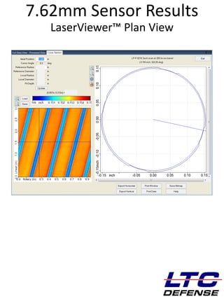 DEFENSE
7.62mm Sensor Results
LaserViewer™ Plan View
 