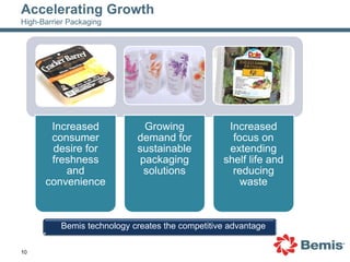 Increased
consumer
desire for
freshness
and
convenience
Growing
demand for
sustainable
packaging
solutions
Increased
focus...