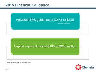 18
Adjusted EPS guidance of $2.52 to $2.67
Continuing Operations
Capital expenditures of $185 to $200 million
Note: Guidan...
