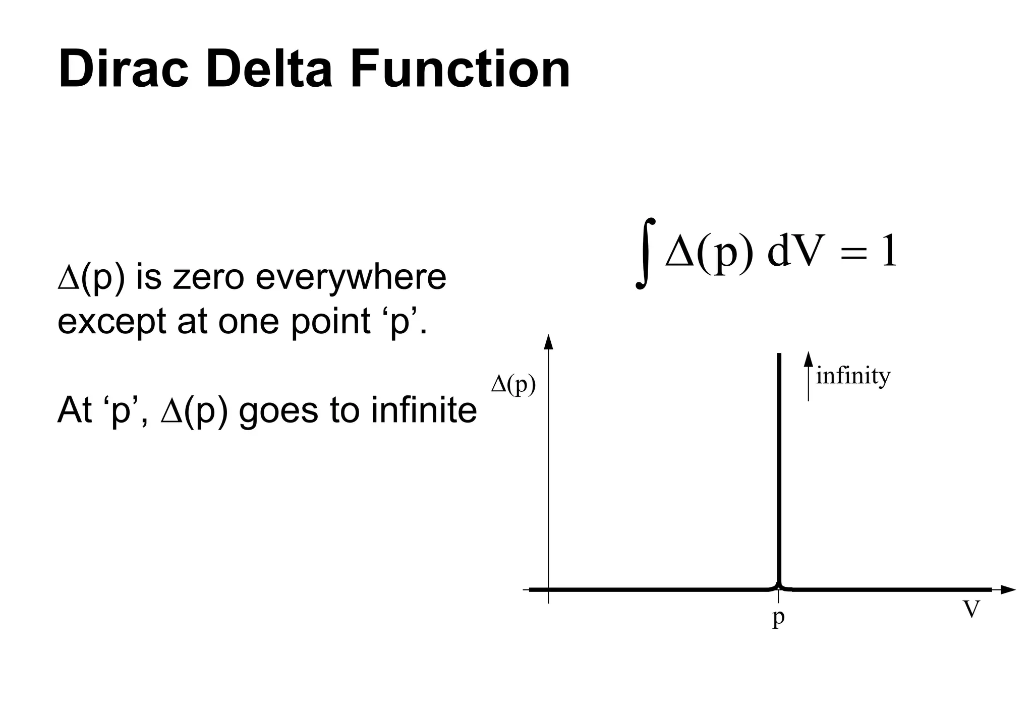 Dirac Delta Function
D(p) is zero everywhere
except at one point ‘p’.
At ‘p’, D(p) goes to infinite
D(p) dV 
 1
D(p) infinity
V
p
 
