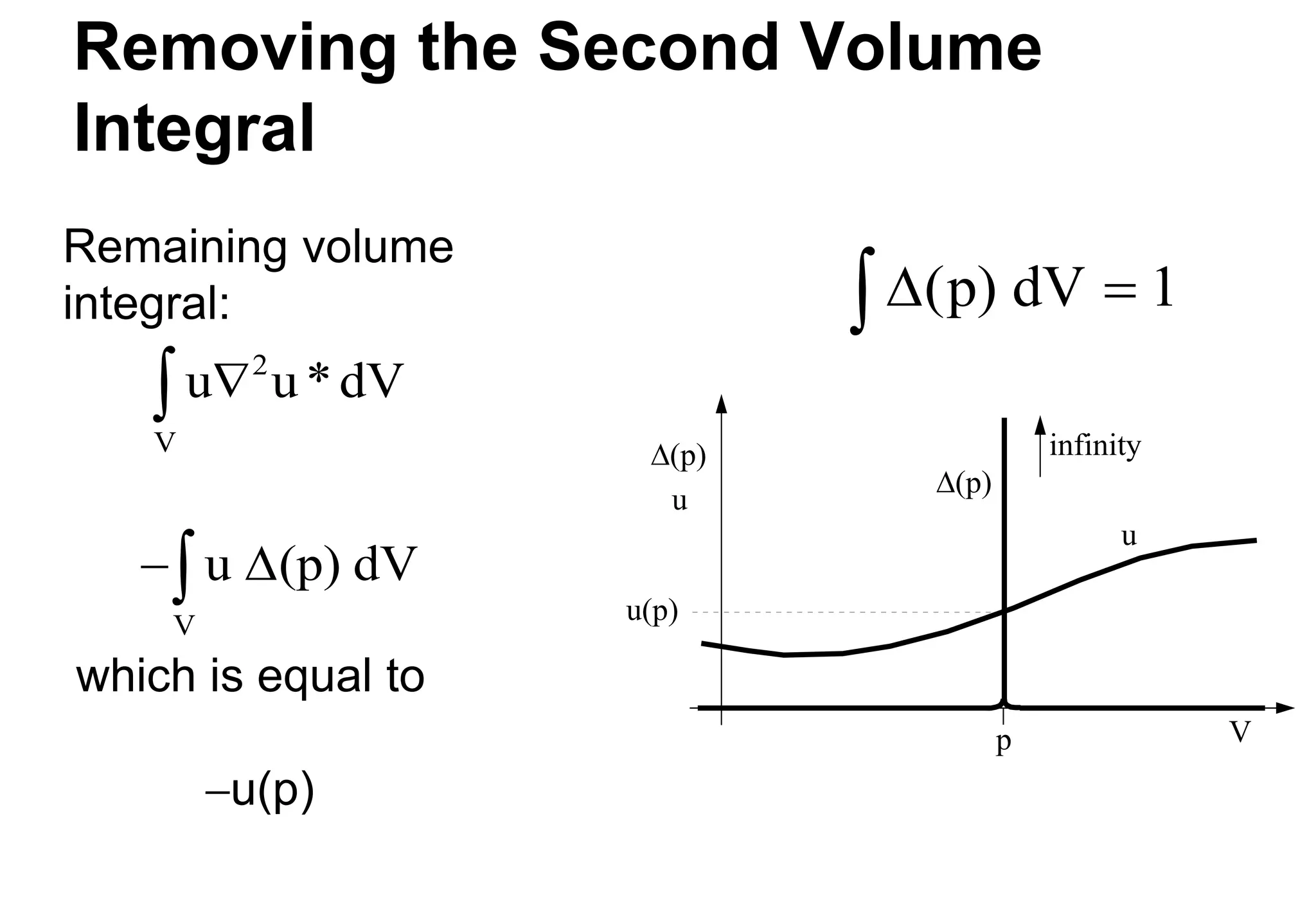 Removing the Second Volume
Integral
Remaining volume
integral:
which is equal to
u(p)
D(p) dV 
 1
D(p) infinity
V
D(p)
u
u
u(p)
p
u u*dV
2
V


u (p) dV
V
D
 