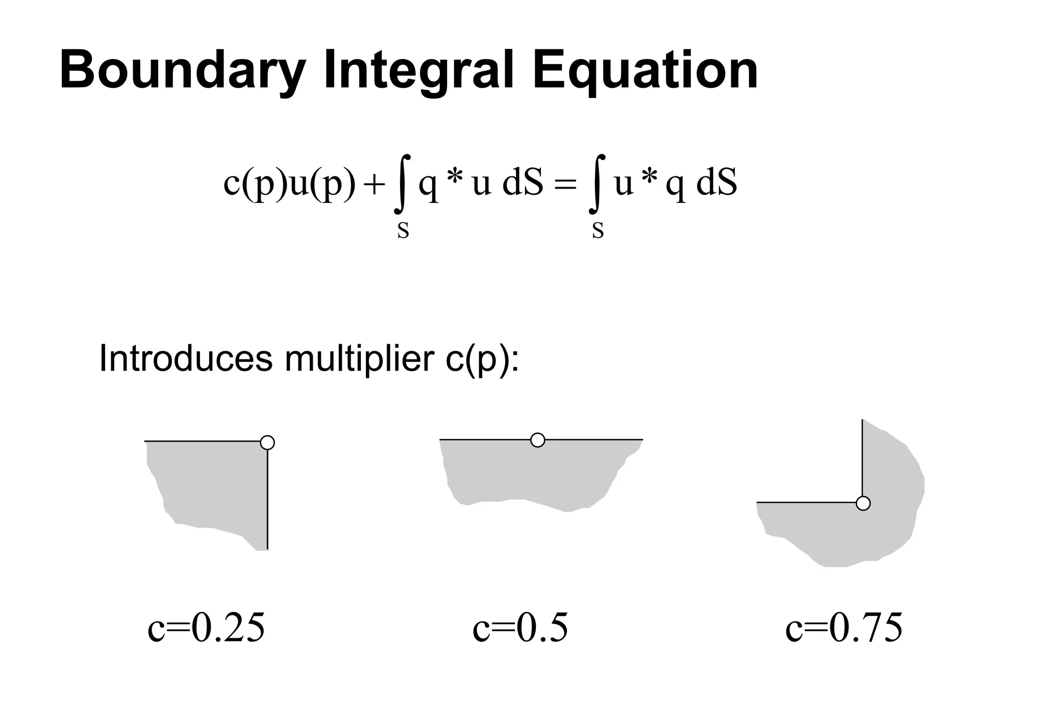 Boundary Integral Equation
c(p)u(p) q * u dS u*q dS
S S
 
 
c=0.25 c=0.75
c=0.5
Introduces multiplier c(p):
 