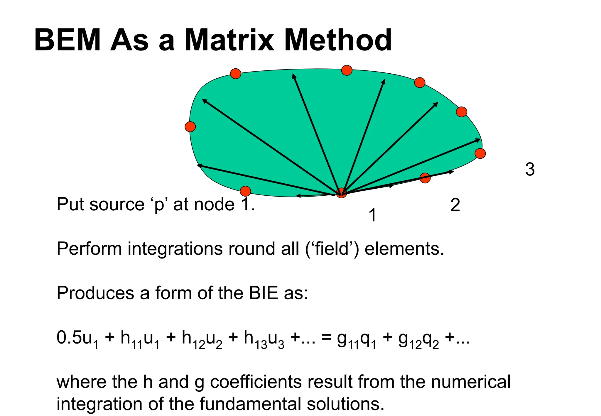 BEM As a Matrix Method
Put source ‘p’ at node 1.
Perform integrations round all (‘field’) elements.
Produces a form of the BIE as:
0.5u1 + h11u1 + h12u2 + h13u3 +... = g11q1 + g12q2 +...
where the h and g coefficients result from the numerical
integration of the fundamental solutions.
1
2
3
 