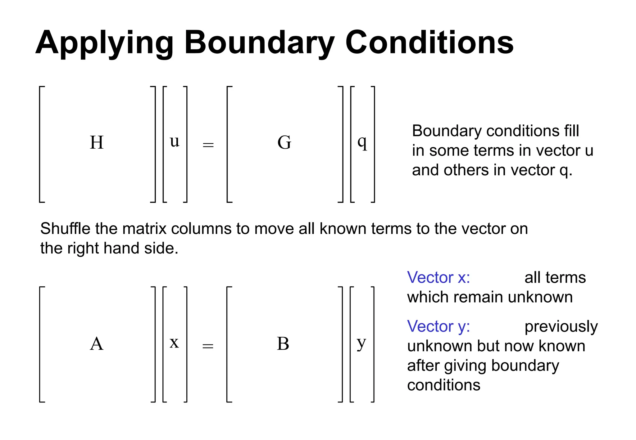 Applying Boundary Conditions
Shuffle the matrix columns to move all known terms to the vector on
the right hand side.
H u G q
=
A x B y
=
Vector x: all terms
which remain unknown
Vector y: previously
unknown but now known
after giving boundary
conditions
Boundary conditions fill
in some terms in vector u
and others in vector q.
 