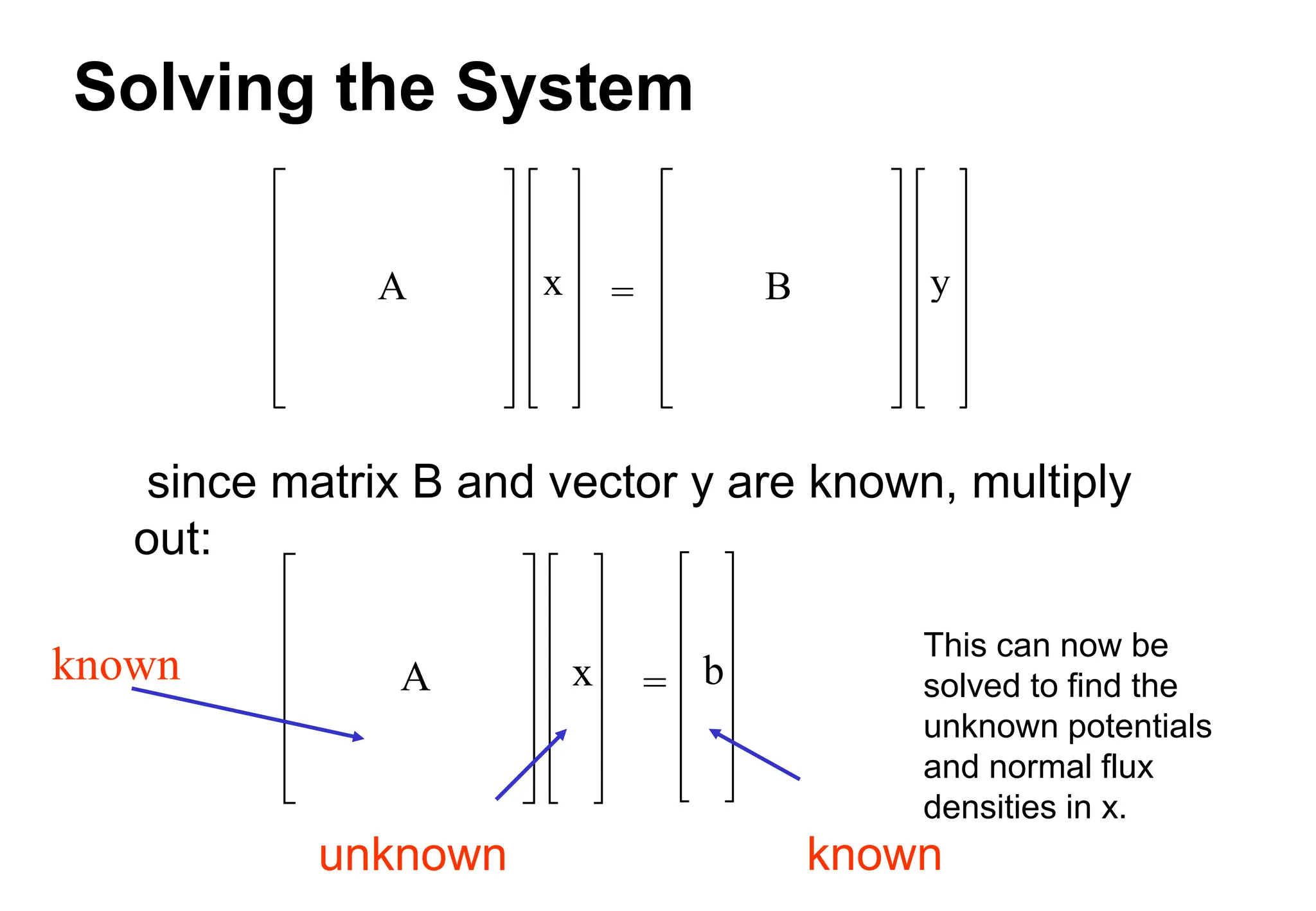 Solving the System
known
since matrix B and vector y are known, multiply
out:
A x B y
=
A x b
=
This can now be
solved to find the
unknown potentials
and normal flux
densities in x.
known
unknown
 