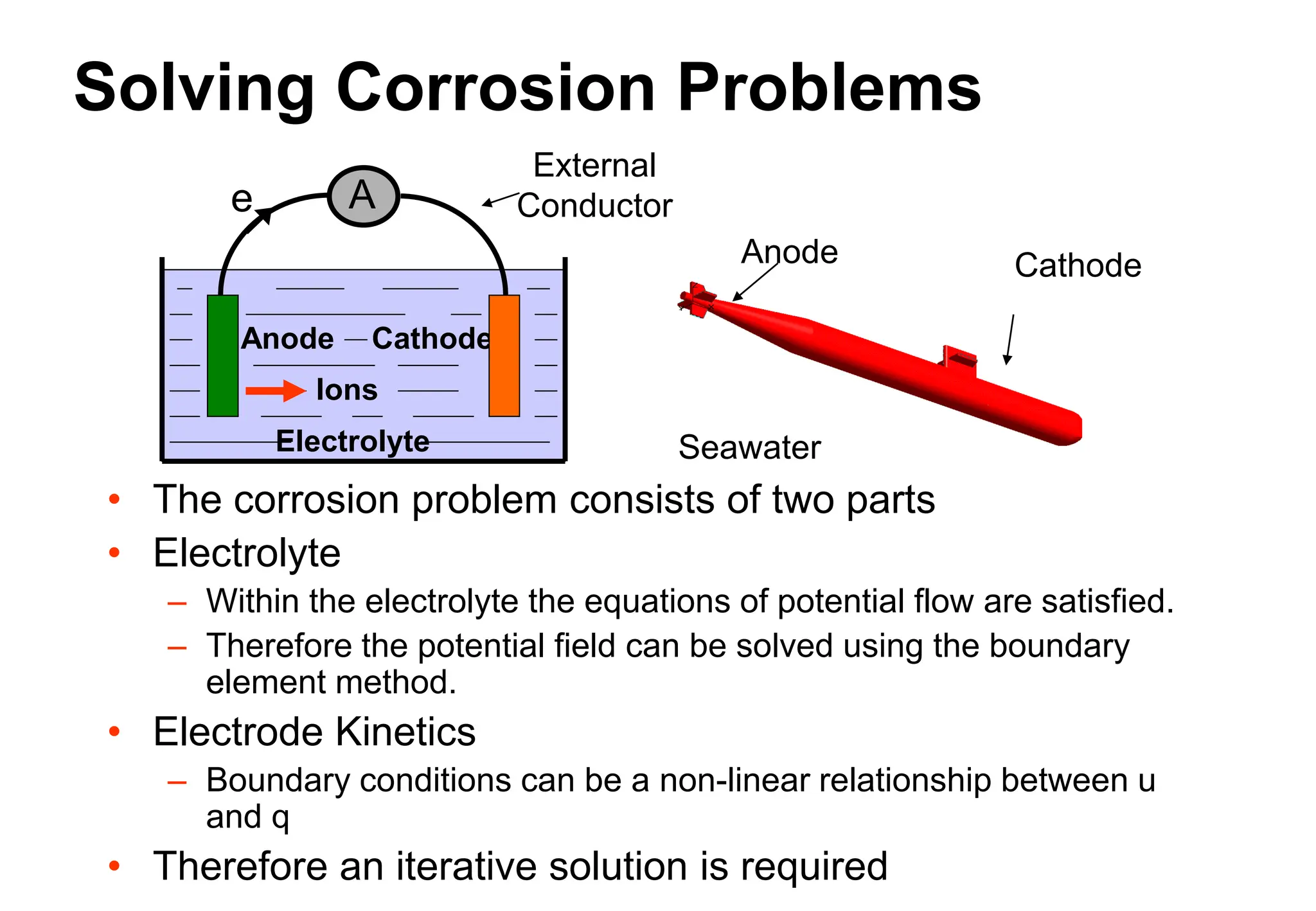 Solving Corrosion Problems
• The corrosion problem consists of two parts
• Electrolyte
– Within the electrolyte the equations of potential flow are satisfied.
– Therefore the potential field can be solved using the boundary
element method.
• Electrode Kinetics
– Boundary conditions can be a non-linear relationship between u
and q
• Therefore an iterative solution is required
Seawater
Anode Cathode
External
Conductor
Anode Cathode
Ions
A
Electrolyte
e
 
