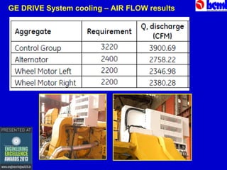GE DRIVE System cooling – AIR FLOW results

 