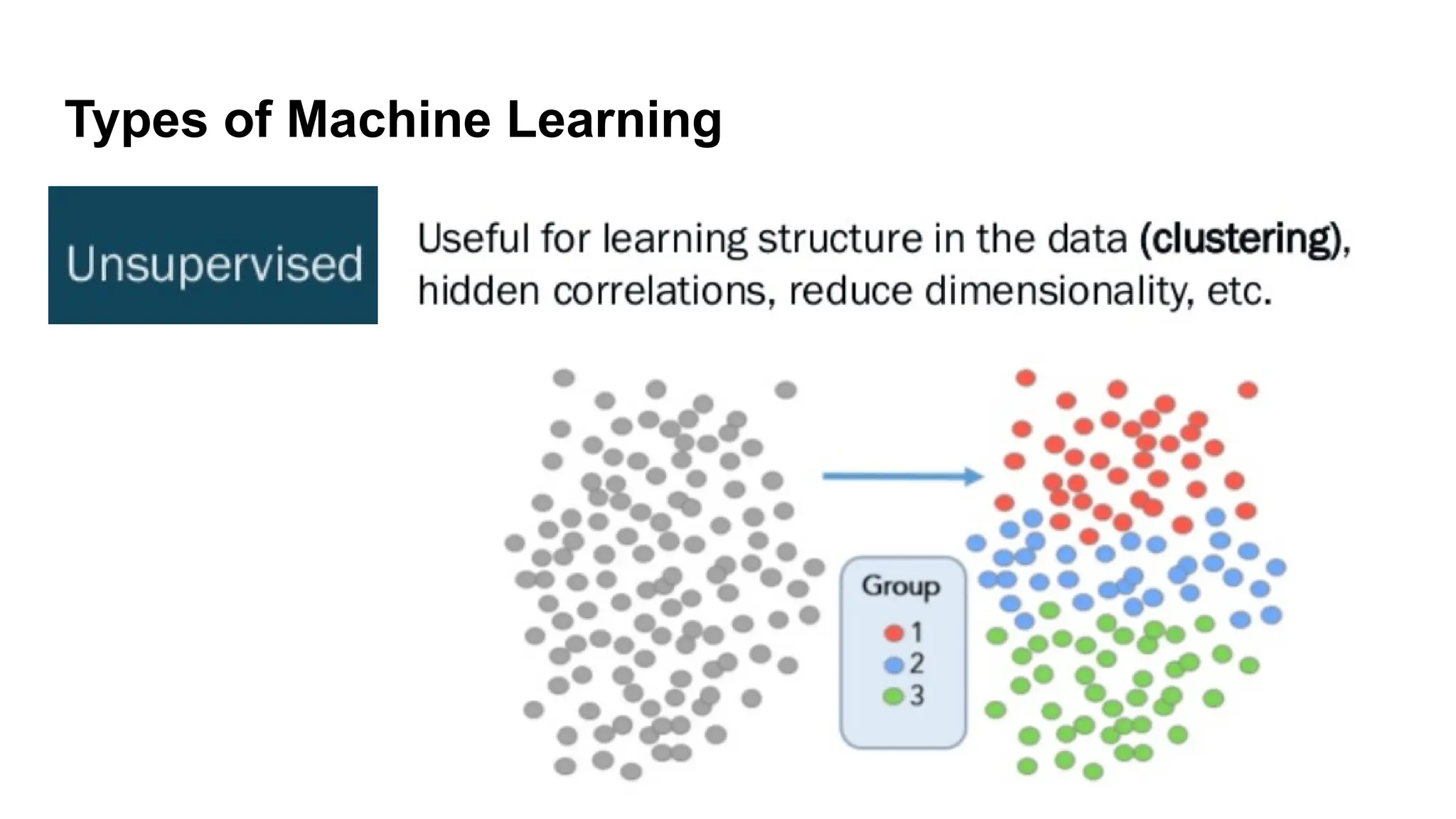 Types of Machine Learning
 