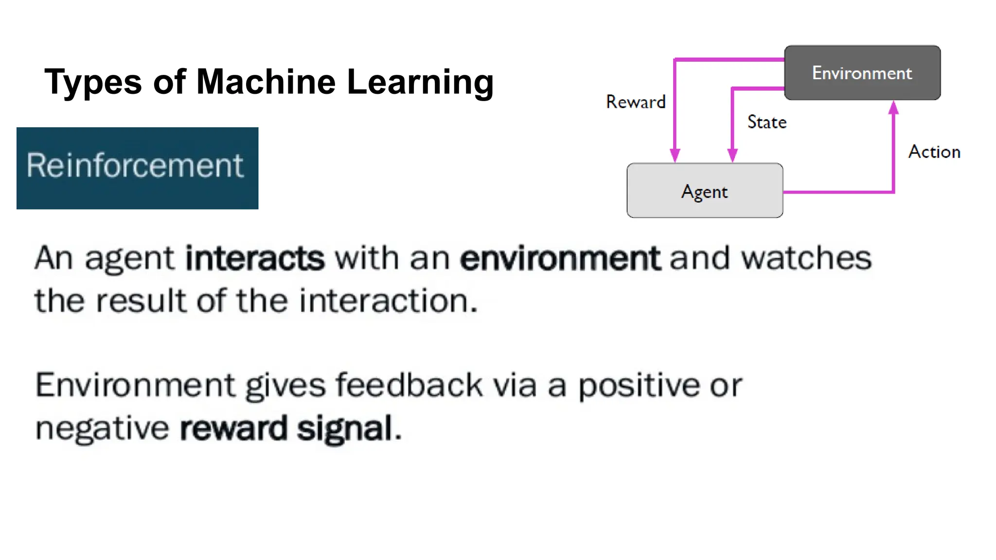 Types of Machine Learning
 
