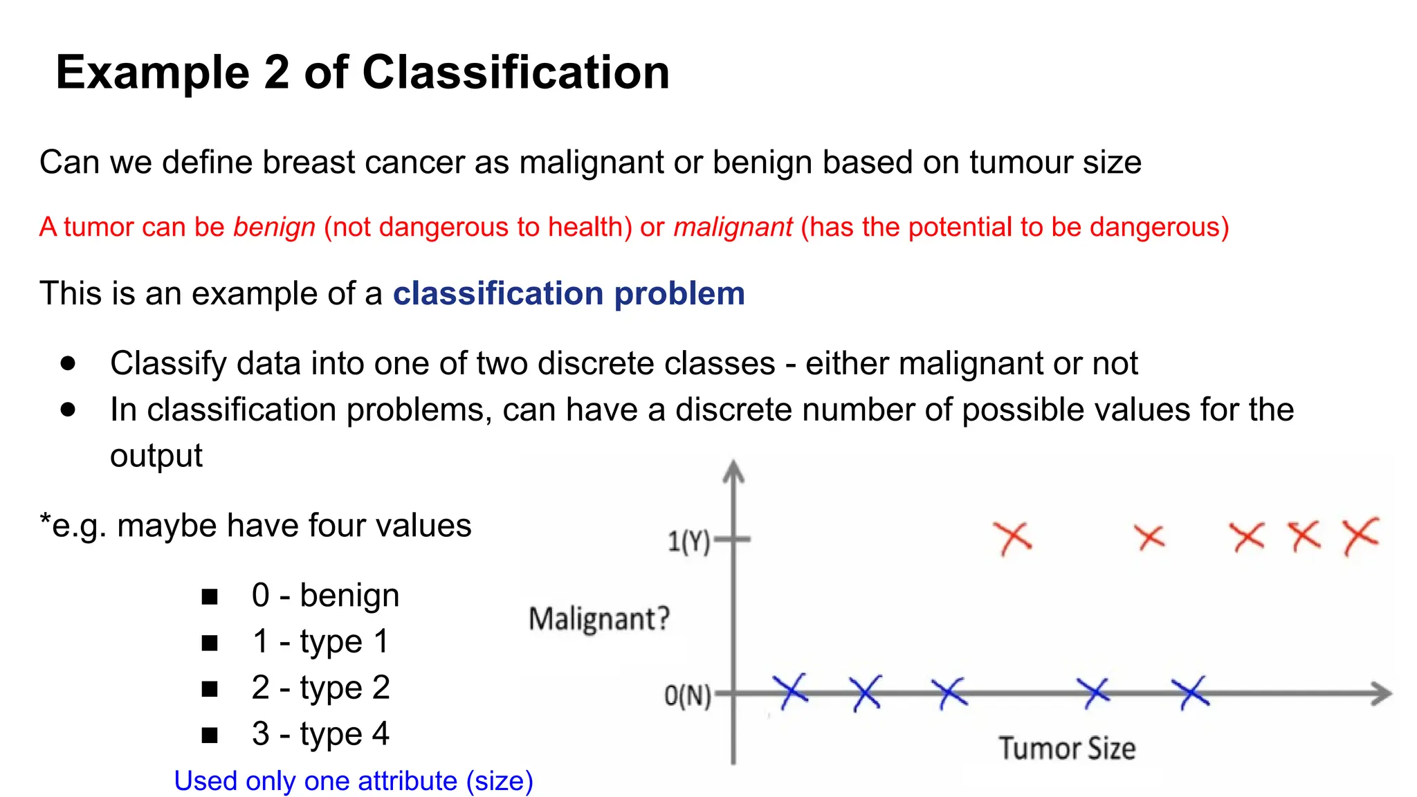 Example 2 of Classification
Can we define breast cancer as malignant or benign based on tumour size
A tumor can be benign (not dangerous to health) or malignant (has the potential to be dangerous)
This is an example of a classification problem
● Classify data into one of two discrete classes - either malignant or not
● In classification problems, can have a discrete number of possible values for the
output
*e.g. maybe have four values
■ 0 - benign
■ 1 - type 1
■ 2 - type 2
■ 3 - type 4
Used only one attribute (size)
 